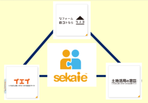 リノコ セカイエ株式会社