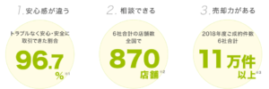 すまいvalue評判