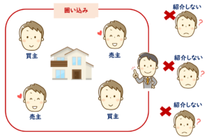 ソニー不動産 囲い込み