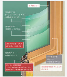 積水ハウスシャーウッド　窓