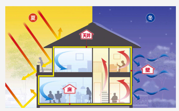 積水ハウス軽量鉄骨断熱