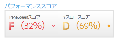 Xサーバーの速度