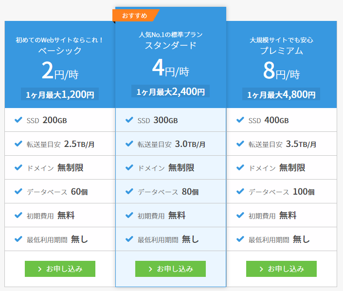 conoha wingプランと月額料金
