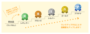 ココナラ