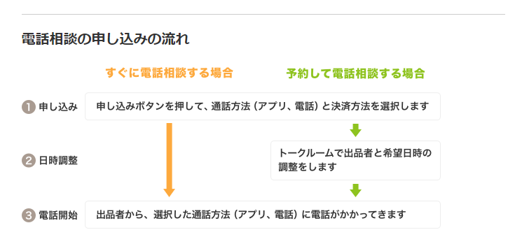 ココナラ電話占い