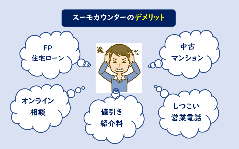 スーモカウンター