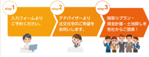 タウンライフ注文住宅相談センター