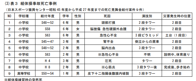組体操