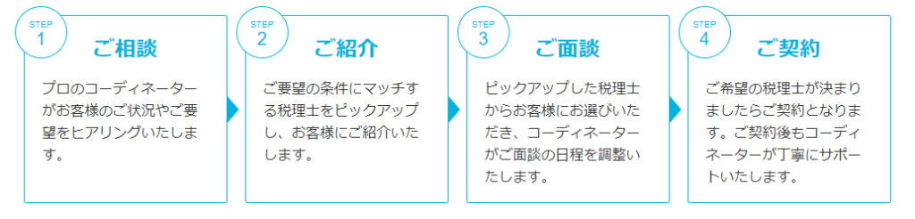 税理士ドットコム