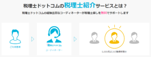 税理士ドットコムとは