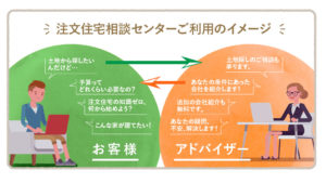 タウンライフ注文住宅相談センター