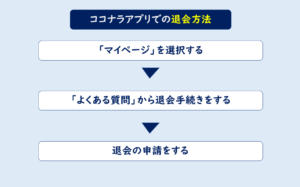 ココナラアプリ退会