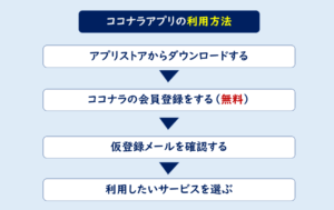 ココナラアプリダウンロード