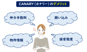 カナリー(canary)アプリ　デメリット