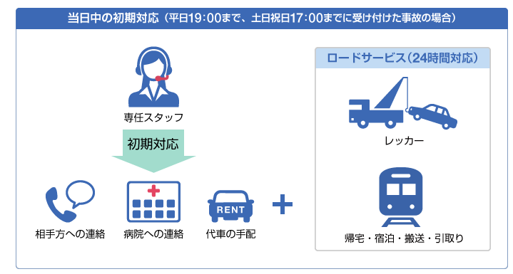 自動車 ログイン sbi 保険