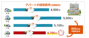 タウンライフ土地活用