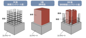 造 鉄骨 鉄筋コンクリート