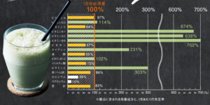 母なるスムージー