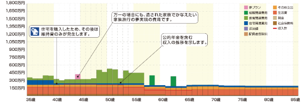 ソニー生命シュミレーション