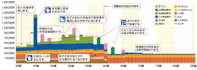 ソニー生命シュミレーション