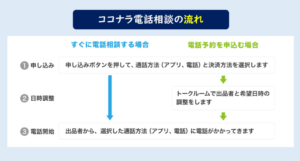 ココナラ電話相談