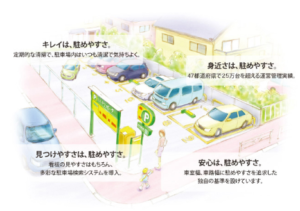 三井のリパーク