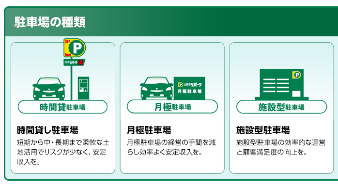 三井のリパーク駐車場