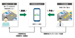 三井のリパーク 予約