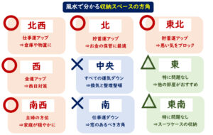 風水　収納場所