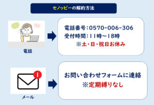 セノッピー解約