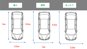 駐車場間口３ｍ