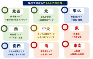 風水　ダイニング