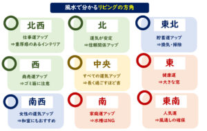 風水リビング