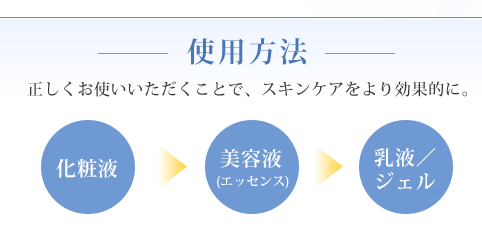 ファンケルモイストリファイン 使う順番
