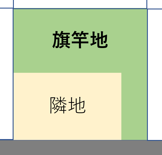 旗竿地
