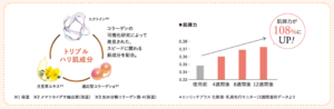ファンケルエンリッチプラス