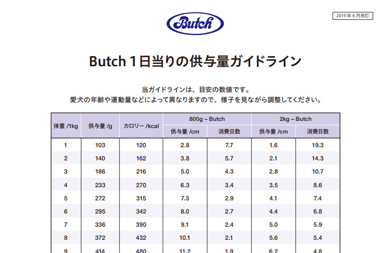 ブッチ