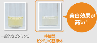 ファンケルホワイトニング