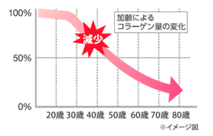 琉球すっぽんのコラーゲンゼリー