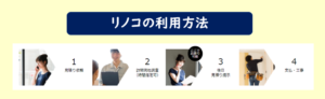 リノコ 見積もり方法