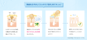 ファンケルクレンジング