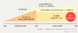 ソニー 個人年金