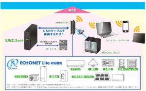 メディオテックHEMSミルエコmini