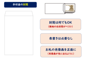 手付金封筒表書き