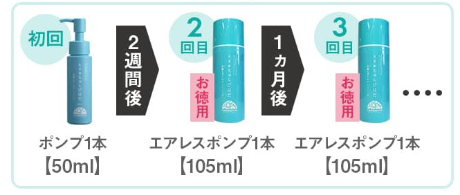 ネオちゅらびはだ エアレス