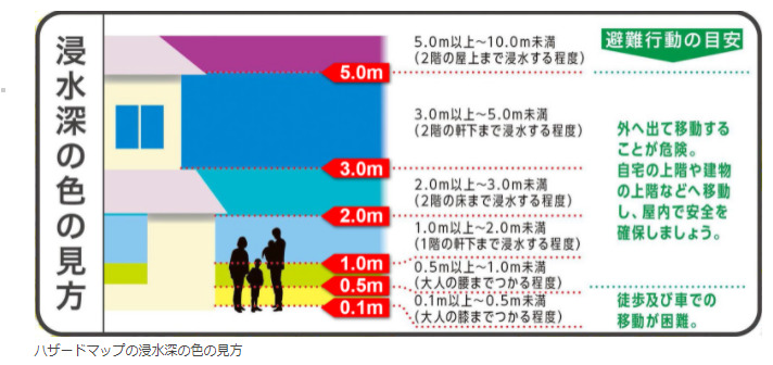 ハザードマップ　浸水