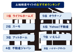 土地検索サイトランキング