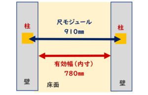 尺モジュール内寸