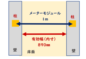 メーターモジュール