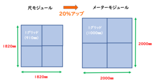 尺モジュール　メーターモジュール